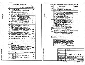 Состав фльбома. Типовой проект 903-1-283.91Альбом 5  Применен из тп 903-1-282.91  Строительно-технологическая блок-секция котлоагрегата КВ-ГМ-23,26-150 Газовоздухопроводы Конструкторская документакия