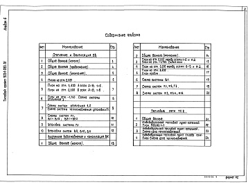 Состав фльбома. Типовой проект 903-1-283.91Альбом 6 Отопление и вентиляция. Внутренние водопровод и канализация. Тепловые сети