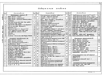 Состав фльбома. Типовой проект 903-1-283.91Альбом 2  Решения архитектурные. Конструкции железобетонные. Конструкции металлические. Антикоррозийная защита конструкций 