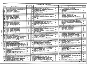 Состав фльбома. Типовой проект 903-1-283.91Альбом 2 Применен из тп 903-1-282.91 Часть1 Тепломеханические решения. Газоснабжение. Станция водоподготовки