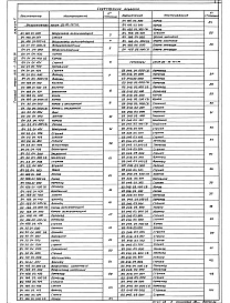 Состав фльбома. Типовой проект 903-1-283.91Альбом 7  Применен из тп 903-1-282.91  Строительно-технологическая блок-секция котлоагрегата ДЕ-16-14ГМ. Газовоздухопроводы. Конструкторская документация 