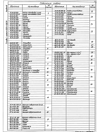 Состав фльбома. Типовой проект 903-1-283.91Альбом 8 Применен из тп 903-1-282.91 Общекотельное оборудование.Конструкторская документация