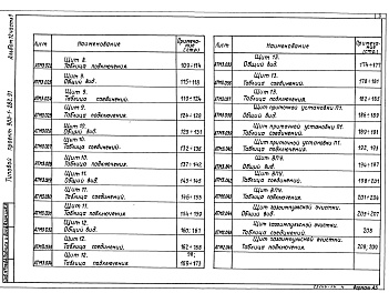 Состав фльбома. Типовой проект 903-1-283.91Альбом 12 Часть 1 Применен из тп 903-1-282.91 Щиты автоматики и КИП. Задание заводу-изготовителю 