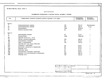 Состав фльбома. Типовой проект 903-1-283.91Альбом 20  Применен из тп 903-1-282.91 Часть 1 Спецификации оборудования. Общекотельное оборудование