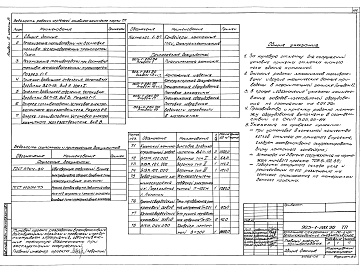 Состав фльбома. Типовой проект 903-1-281.90Альбом 2 Часть 5 Топливоподача. Золошлакоудаление    