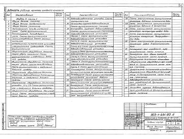 Состав фльбома. Типовой проект 903-1-281.90Альбом 3 Часть 1 Автоматизация 