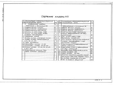 Состав фльбома. Типовой проект 903-1-281.90Альбом 9 Отопление и вентиляция. Водопровод и канализация внутренние 