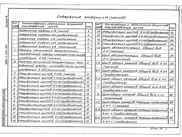 Состав фльбома. Типовой проект 903-1-281.90Альбом 14  Щиты управления. Задание заводу-изготовителю 