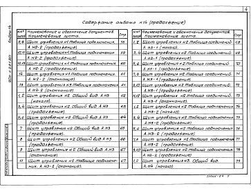 Состав фльбома. Типовой проект 903-1-281.90Альбом 14  Щиты управления. Задание заводу-изготовителю 