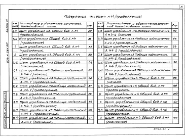 Состав фльбома. Типовой проект 903-1-281.90Альбом 14  Щиты управления. Задание заводу-изготовителю 