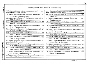 Состав фльбома. Типовой проект 903-1-281.90Альбом 14  Щиты управления. Задание заводу-изготовителю 