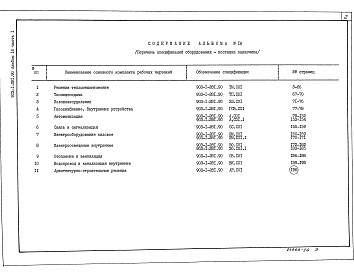 Состав фльбома. Типовой проект 903-1-281.90Альбом 16 Часть 1 Спецификации оборудования. Поставка заказчика