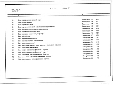 Состав фльбома. Типовой проект 903-1-281.90Альбом 20 Часть 1 Сметы на тепломаханическое оборудование