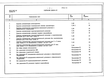 Состав фльбома. Типовой проект 903-1-281.90Альбом 21 Сметы на работы автоматизации, связи и сигнализации