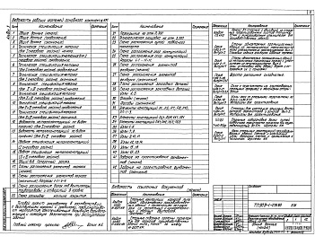 Состав фльбома. Типовой проект 903-1-279.90Альбом 3 Конструкции металлические    