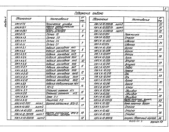 Состав фльбома. Типовой проект 903-1-279.90Альбом 4 Строительные изделия    