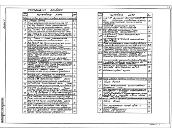 Состав фльбома. Типовой проект 903-1-279.90Альбом 5 Силовое электрооборудование. Электрическое освещение. Связь и сигнализация    