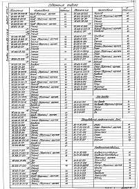 Состав фльбома. Типовой проект 903-1-278.90Альбом 5 Часть 1 и 2  Строительно-техологическая блок-секция котлоагргата ДЕ-25-14ГМ. Металлокострукции газовоздухоповодов и вспомогательного оборудования 