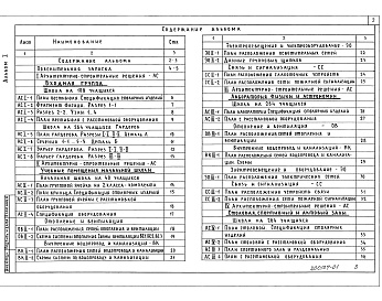 Состав альбома. Типовой проект 224-0-9.93Альбом 1 Пояснительная записка. Архитектурно-строительные решения. Входная группа.  Архитектурно-строительные решения. Учебные помещения начальной школы.  Отопление и вентиляция.  Внутренние водопровод и канализация. Электрическое освещение и оборудование