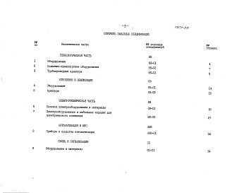 Состав альбома. Типовой проект 902-9-11Альбом 5 Заказные спецификации     