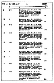 Состав фльбома. Типовой проект 181-26-105.13.87Альбом 2 Раздел 8-1 Сметы 