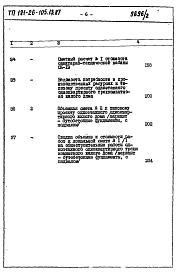 Состав фльбома. Типовой проект 181-26-105.13.87Альбом 2 Раздел 8-1 Сметы 