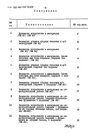 Состав фльбома. Типовой проект 181-26-105.13.87Альбом 4 Раздел 8-3 Ведомость потребности в материалах