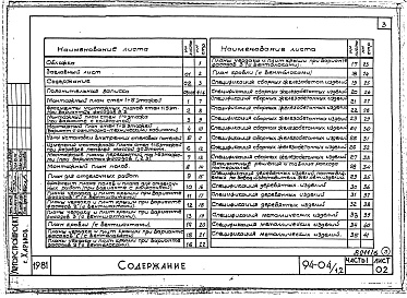 Состав фльбома. Типовой проект 94-04/1.2Альбом 6 Часть 1 Архитектурно-строительные чертежи выше отм.0.000.  Часть 2 Отопление и вентиляция Раздел 2-1 С радиаторами и конвекторами. Часть 3 Водоснабжение и канализация выше отм.0.000. Часть 4 Газоснабжение. Часть 5 Электрооборудование. Ч