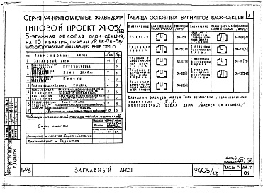 Состав фльбома. Типовой проект 94-05/1.2Альбом 6 Часть 1 Архитектурно-строительные чертежи выше отм.0.000. Часть 2 Отопление и вентиляция Раздел 2-1 С радиаторами и конвекторами. Часть 3 Водоснабжение и канализация выше отм.0.000. Часть 4 Газоснабжение. Часть 5 Электрооборудование. Часть 6 Слаб