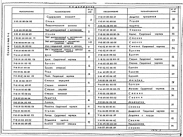 Состав альбома. Серия 3.808.5-4 УлейАльбом 1 Рабочие чертежи