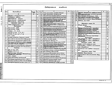 Состав альбома. Типовой проект 292-8-33.91Альбом 1 Архитектурно-строительные и технологические чертежи     