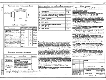Состав альбома. Типовой проект 292-8-33.91Альбом 2 Конструкции металлические     