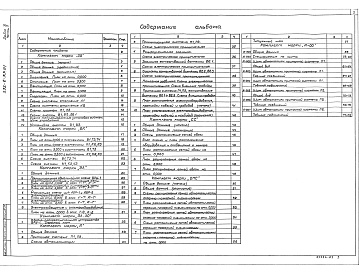 Состав альбома. Типовой проект 292-8-33.91Альбом 3 Часть 1 Отопление и вентиляция. Внутренние водопровод и канализация. Электрооборудование. Автоматизация отопительных и вентиляционных систем. Связь и сигнализация. Пожарная сигнализация     