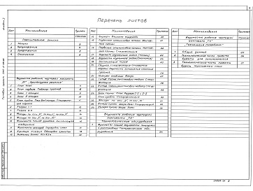 Состав фльбома. Типовой проект 294-3-56.90Альбом 1 Пояснительная записка.  Архитектурные решения. Технологическое оборудование. Технология пищеблока     