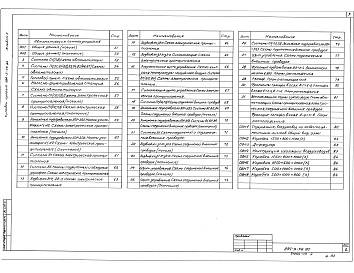 Состав фльбома. Типовой проект 294-3-56.90Альбом 3. Пояснительная записка. Отопление, вентиляция. Внутренний водопровод и канализация, ливнестоки.  Автоматизация сантехустройств     