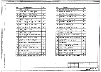 Состав фльбома. Типовой проект 294-3-39м.85Альбом 2 Отопление и вентиляция     