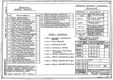 Состав фльбома. Типовой проект 294-3-39м.85Альбом 3 Водоснабжение и канализация     