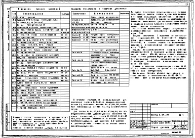 Состав фльбома. Типовой проект 294-3-39м.85Альбом 5 Автоматизация сантехустройств     