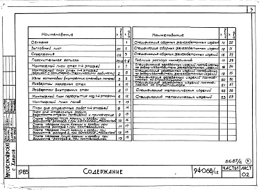 Состав фльбома. Типовой проект 94-068/1.2Альбом 7 Часть 1 Архитектурно-строительные чертежи выше отм.0.000. Часть 2 Отопление и вентиляция Раздел 2-1 С радиаторами и конвекторами. Часть 3 Водоснабжение, канализация и газопровод. Часть 5 Электрооборудование. Часть 6 Слаботочные устройства