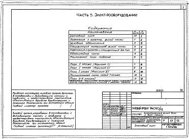 Состав альбома. Типовой проект 94-090/1.2Альбом 5 Часть 1 Архитектурно-строительные чертежи выше отм.0.000. Часть 2 Отопление и вентиляция Раздел 2-1 С радиаторами и конвекторами. Часть 3 Водопровод, канализация и газопровод. Часть 5 Электрооборудование. Часть 6 Слаботочные устройства