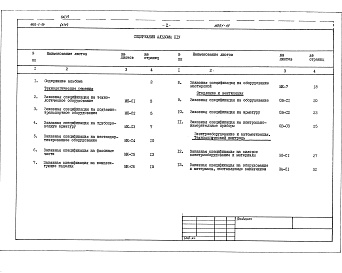 Состав фльбома. Типовой проект 902-1-54Альбом 14 Заказные спецификации.     