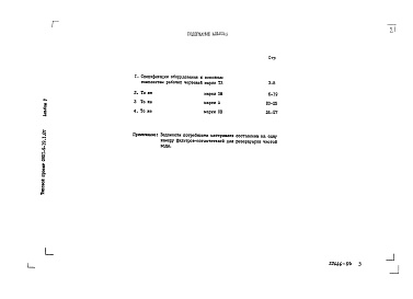 Состав альбома. Типовой проект 0901-9-19.1.87Альбом 5 Спецификации оборудования     