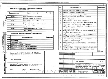 Состав альбома. Типовой проект 96-036.2Альбом 2 Часть 01-1 Архитектурно-строительные, санитарно-технические и электротехнические чертежи ниже отм.0.000 (вариант с устройством кладовых-боксов в подвале)