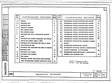 Состав альбома. Типовой проект 96-036.2Альбом 3 Часть 1 Архитектурно-строительные чертежи выше отм.0.000. Часть 2 Отопление и вентиляция выше отм.0.00- Раздел 2-1 Отопление чугунными радиаторами М-140-АО Раздел 2-3 Отопление конвекторами &quot;Комфорт-20&quot;. Часть 3 Водоснабжение и канализа