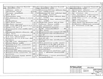 Состав фльбома. Типовой проект 813-2-64.91Альбом 1 Пояснительная записка. Технология производства. Холодоснабжение. Автоматизация систем отопления и вентиляции. Силовое электрооборудование. Электрическое освещение. Связь и сигнализация    