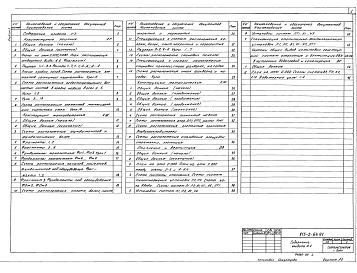 Состав фльбома. Типовой проект 813-2-64.91Альбом 2 Архитектурные решения. Конструкции железобетонные. Конструкции металлические. Отопление и вентиляция. Внутренние водопровод и канализация