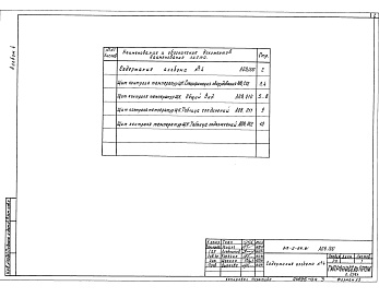 Состав фльбома. Типовой проект 813-2-64.91Альбом 4 Задание заводу-изготовителю щитов    