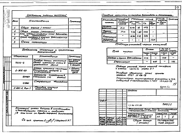 Состав альбома. Типовой проект 96-075.85Альбом 01 Архитектурно-строительные и сантехнические чертежи ниже отметки 0.000