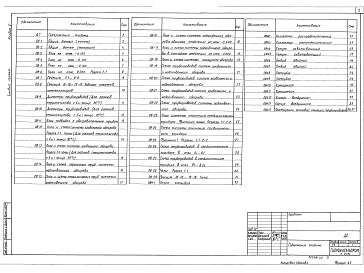 Состав фльбома. Типовой проект 810-1-13.86Альбом 2 Многопролетные теплицы. Отопление и вентиляция (вариант теплоснабжения от собственной котельной)