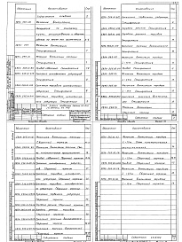 Состав фльбома. Типовой проект 810-1-13.86Альбом 5 Многопролетные теплицы. Монтажные узлы механизмов открывания и закрывания форточек